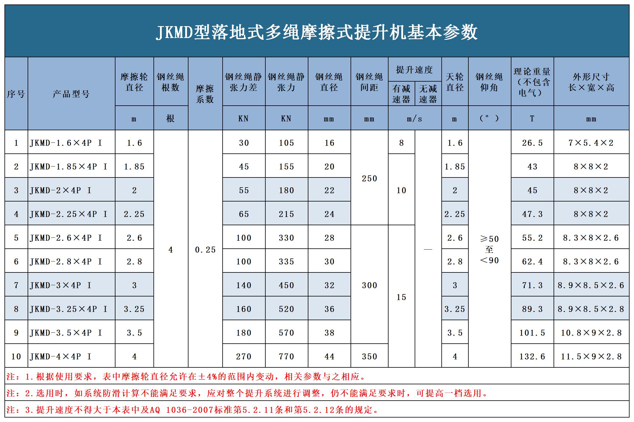 JKMD落地式多繩摩擦提升機1.jpg